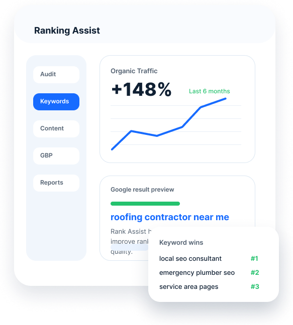SEO Dashboard Visual